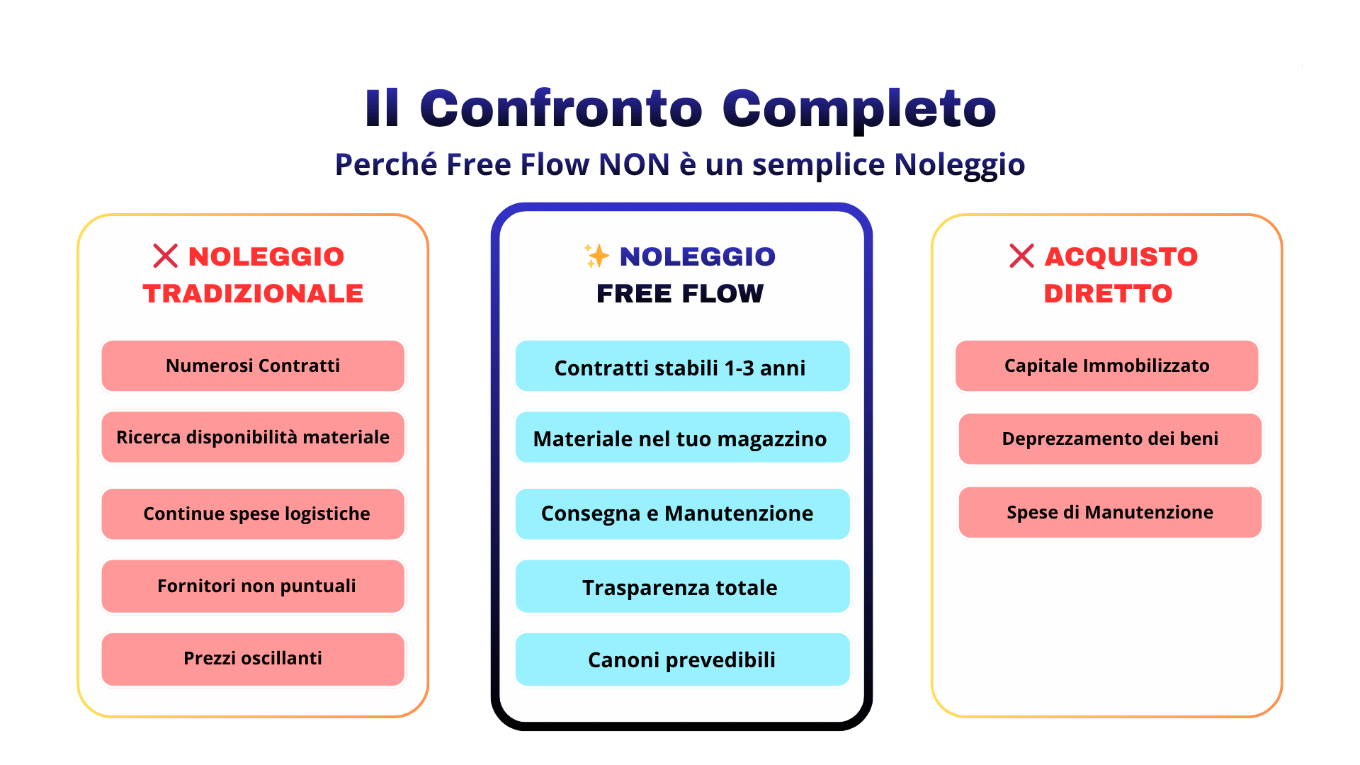 Noleggio Operativo Transenne.net
